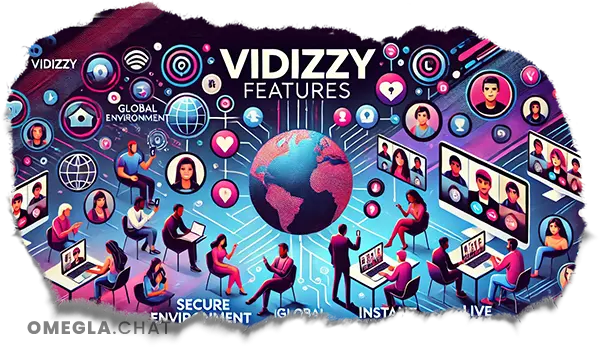 Fonctionnalités de Vidizzy Fonctionnalités de Vidizzy